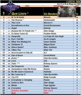 Ranking 386 de 2004